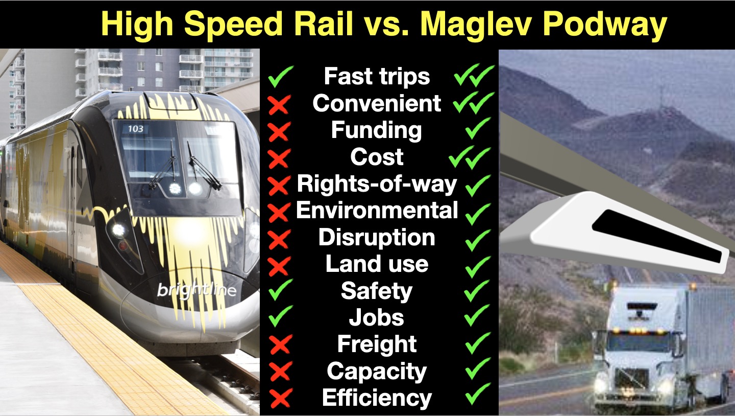 High-Speed Podway (HSP) vs. High-Speed Rail (HSR)