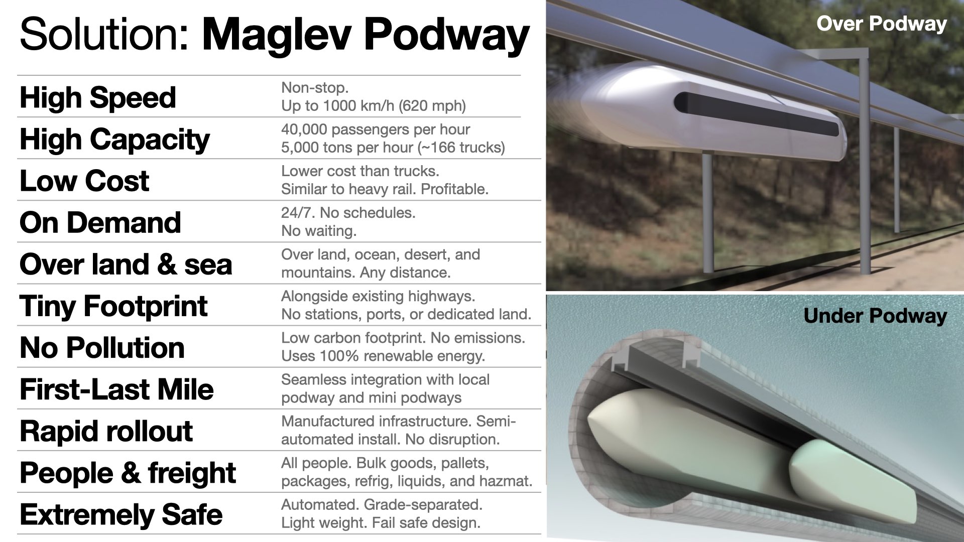 Solution: Maglev Podway